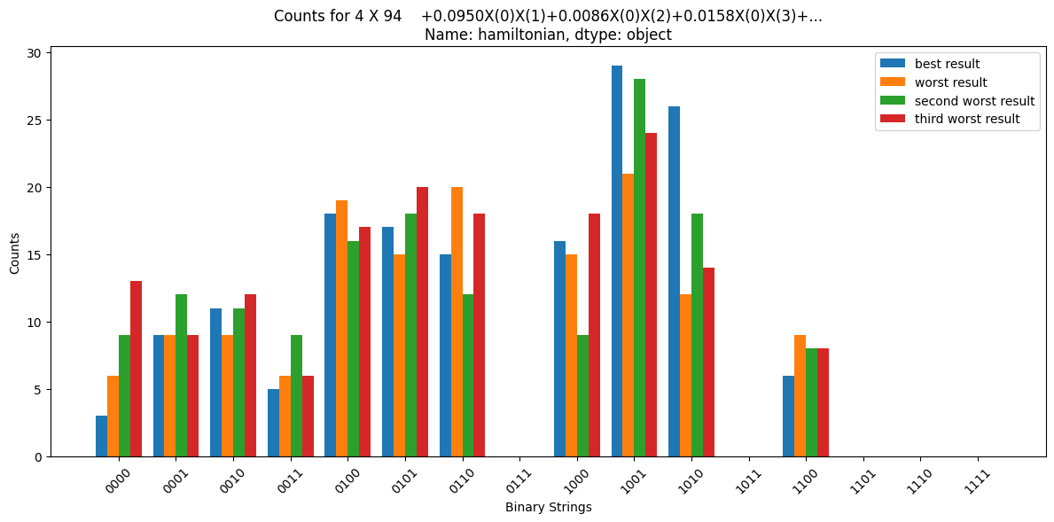 Counts for X-HCB Group