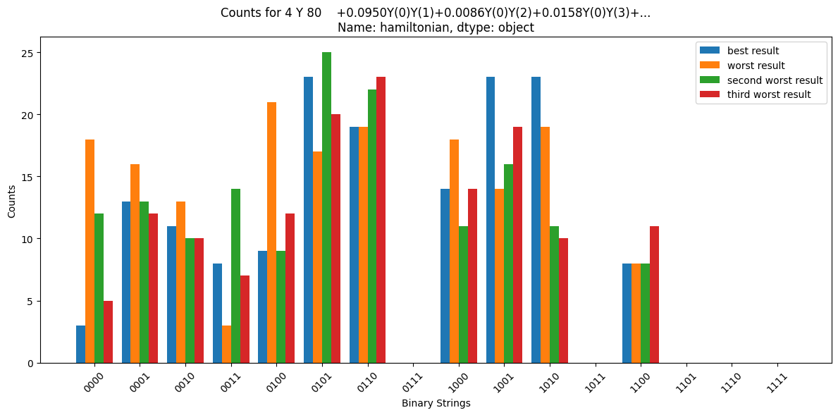 Counts for Y-HCB Group