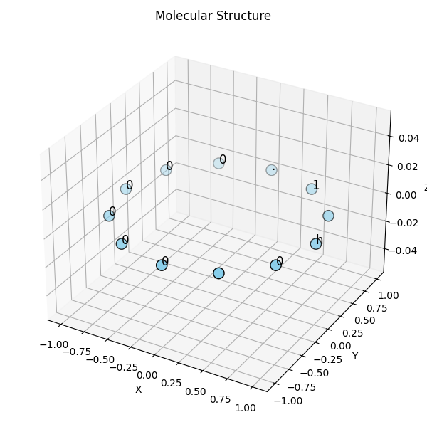 Visualization of different molecular geometries