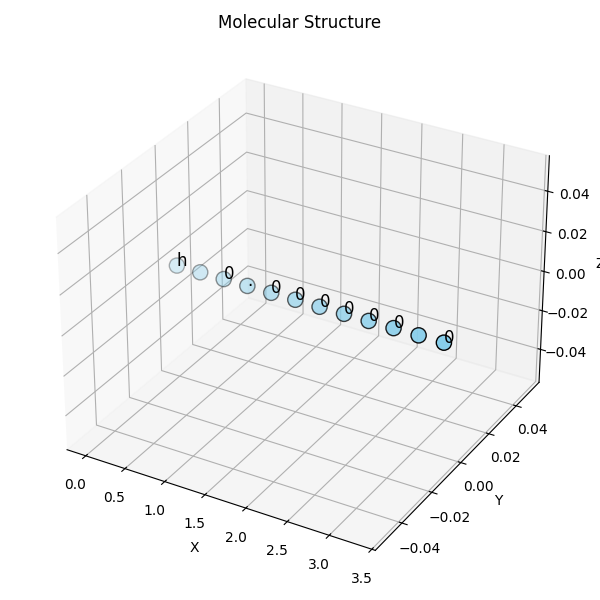 Visualization of different molecular geometries