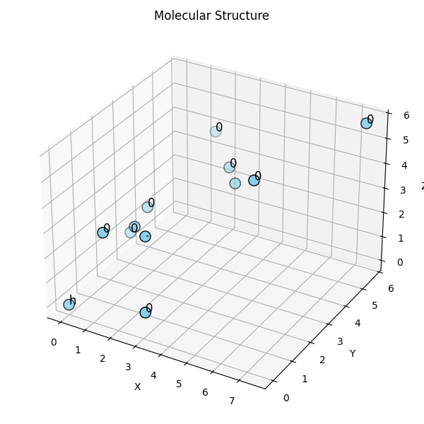 Visualization of different molecular geometries